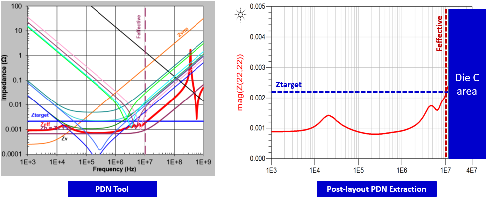 1.3.5. Correlation