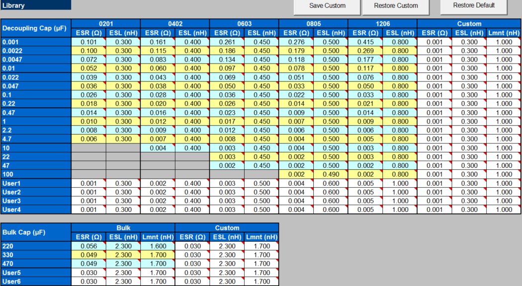 Esr Chart For Capacitors