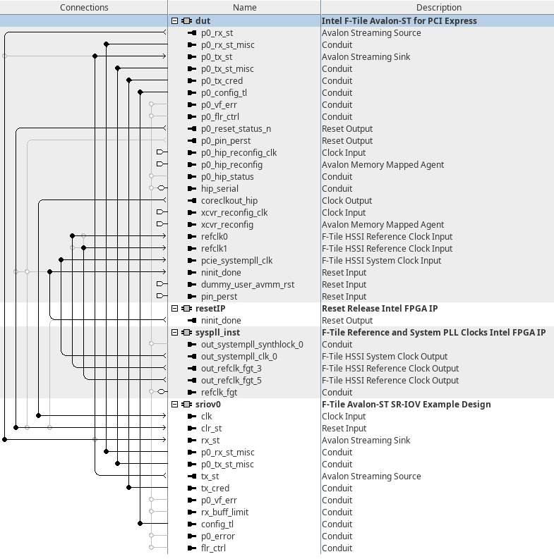 2.5. Single Root I/O Virtualization (SR-IOV) Design Example...