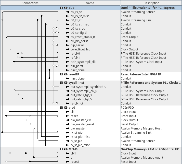 2.1.1. Programmed Input/Output Design Example Functional Description