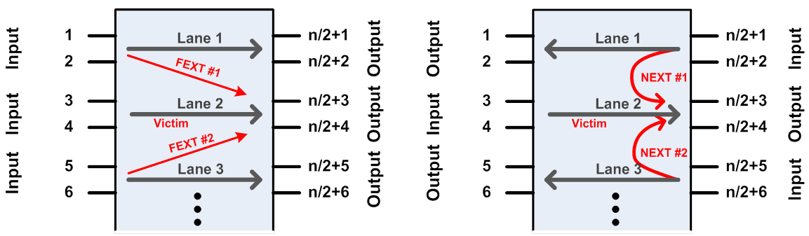 S-parameter with Port Configuration - type 1