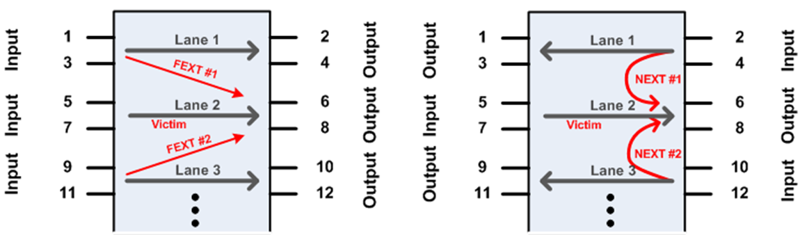 S-parameter with Port Configuration - type 2