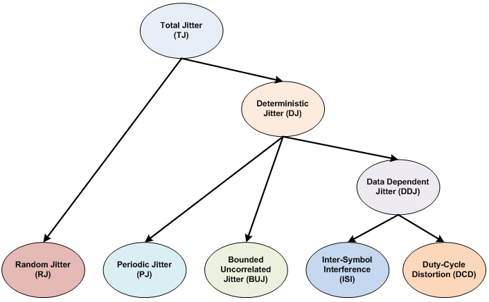 Transmitter Jitter Decomposition