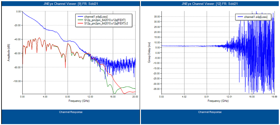 Typical Frequency Domain Channel Characteristics Plots