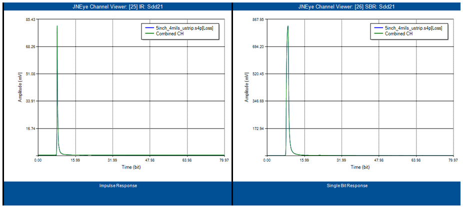 Impulse Response and Single-Bit Response Examples