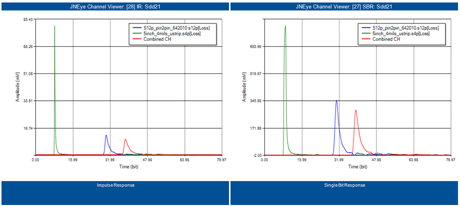 Combined Time-Domain Channel Responses