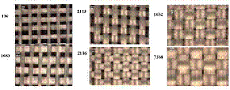 Commonly Available Styles of Fiberglass Weaves