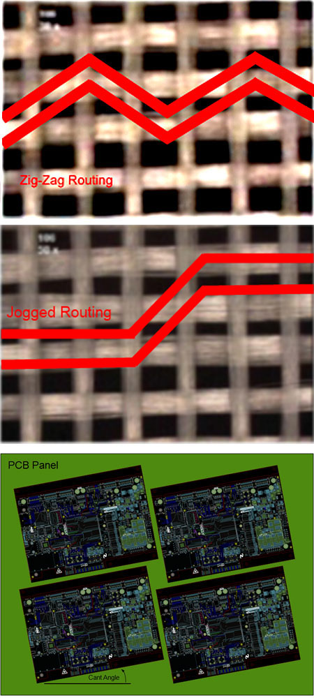 Zig-zag and Jogged Routing Techniques