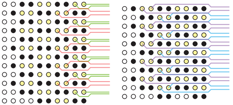 Single Trace Breakout