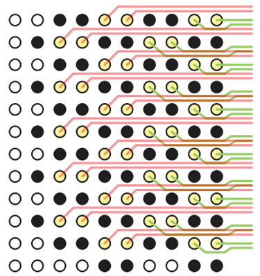 Dual Trace Breakout