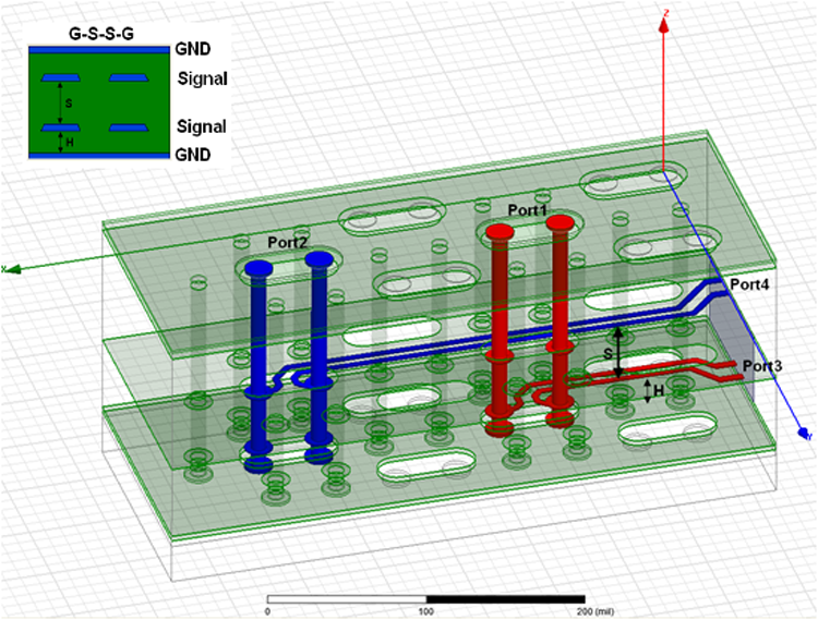 Broadside Coupled Traces