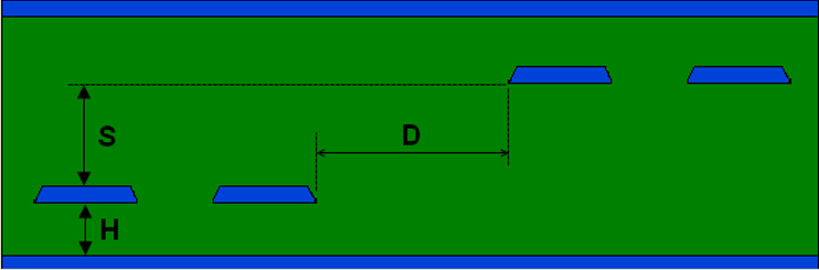 Broadside Coupling Avoidance