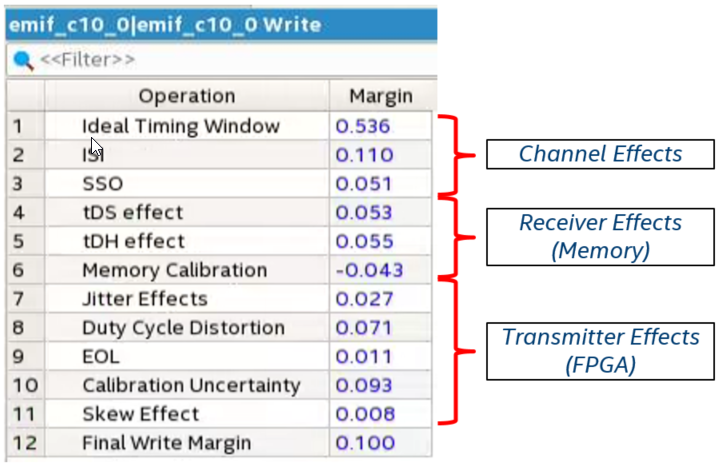 Write timing analysis