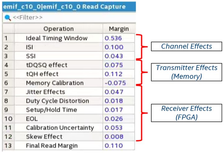 Cyclone 10 Read capture