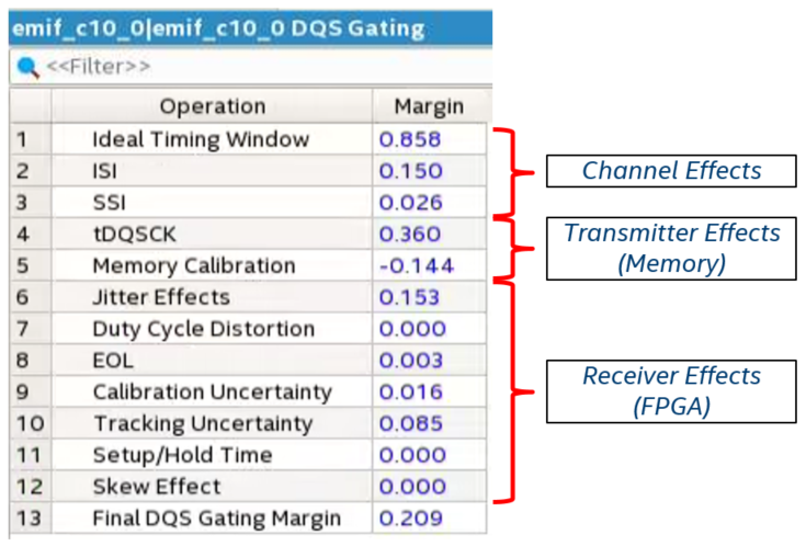 DQS Gating timing analysis