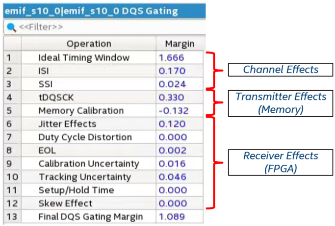 DQS Gating timing analysis