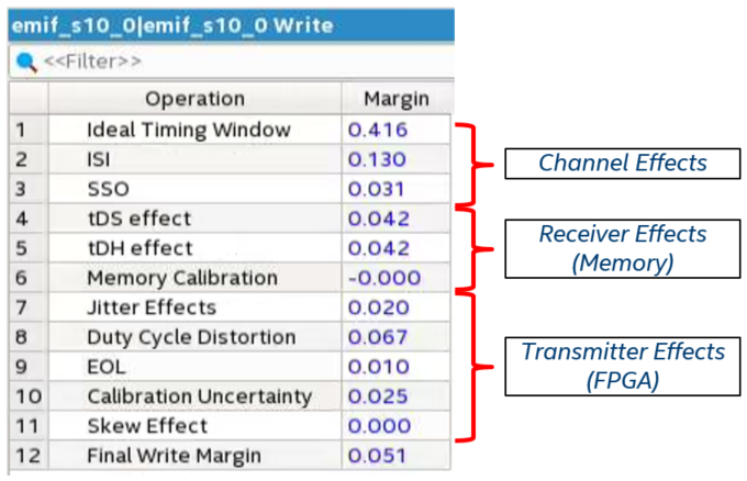 Write timing analysis