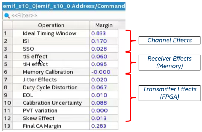 Address and Command Timing Analysis