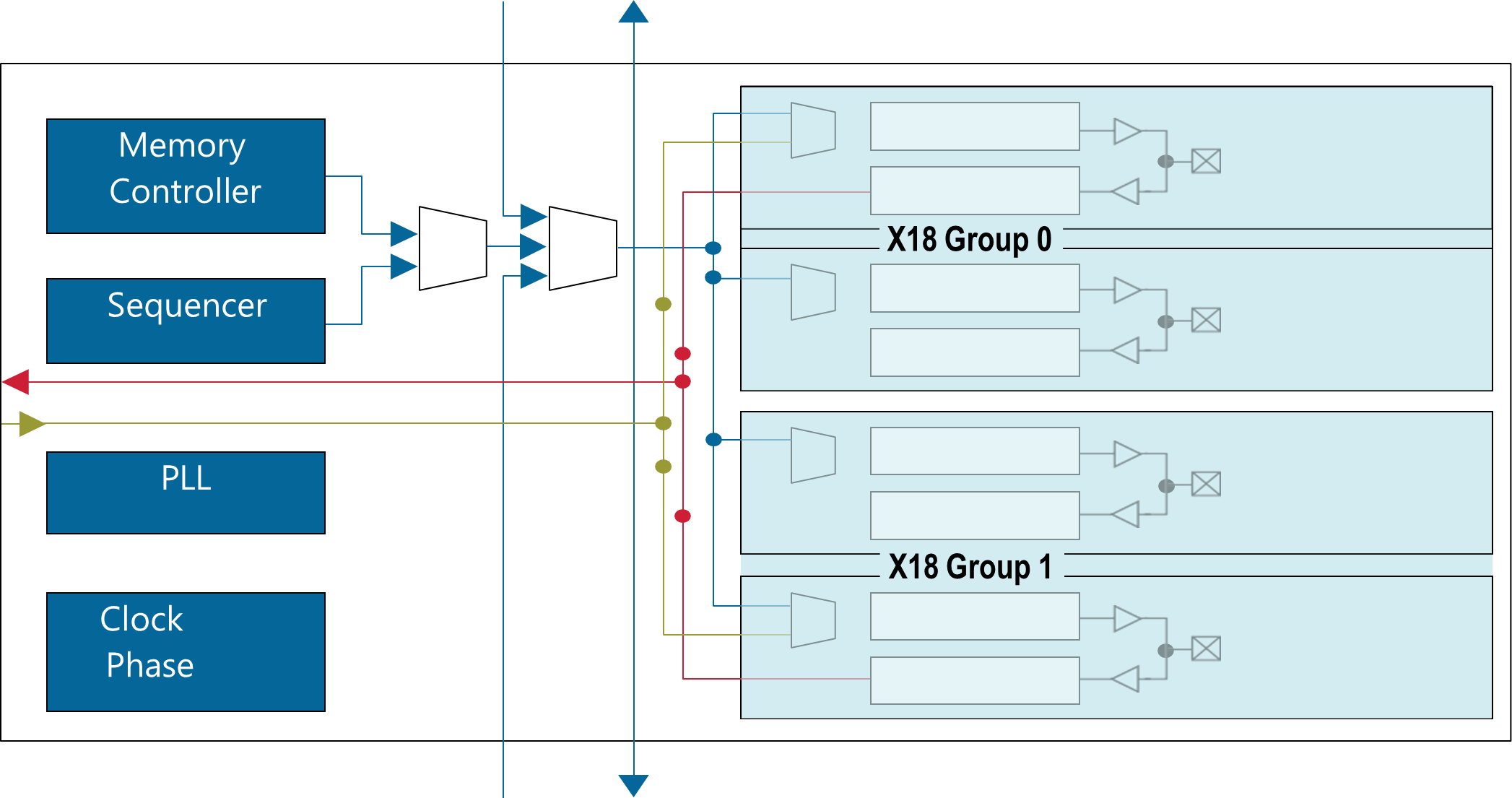 x18 Group