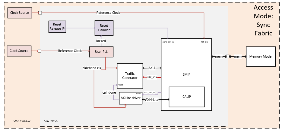 Simulation Design Sync Fabric Mode