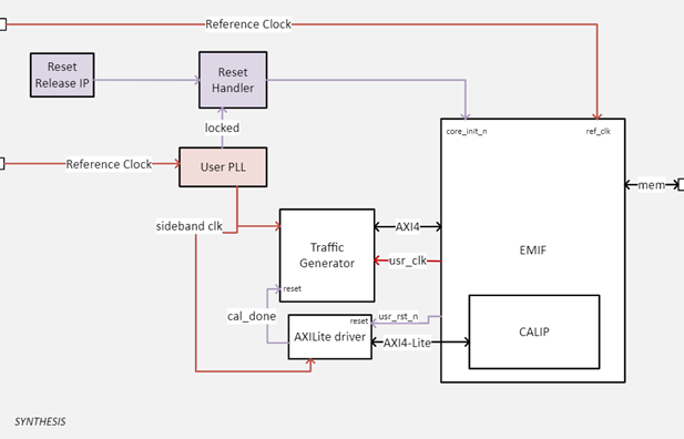 Synthesis Example Design