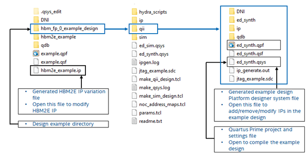 2.3. Generating the High Bandwidth Memory (HBM2E) Interface Intel...