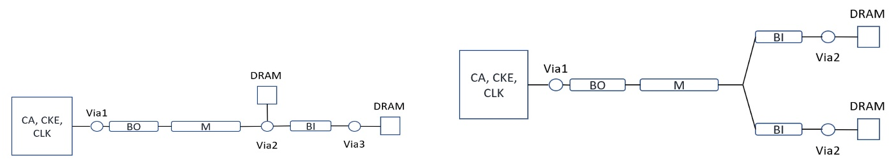 5.3. LPDDR4 Interface Design Guidelines