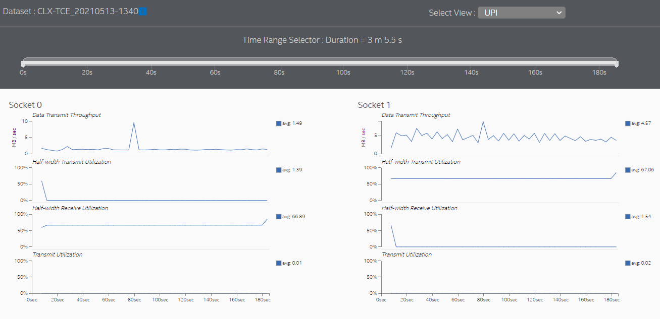 UPI View -- Cross Socket Data Throughput