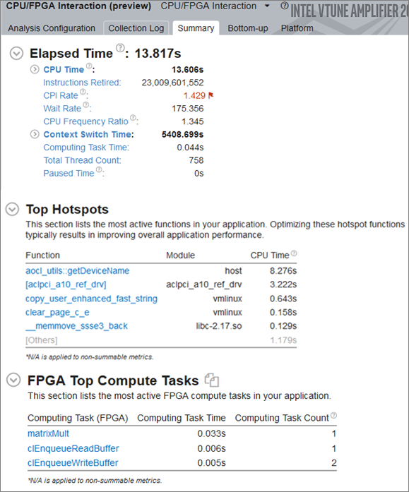 Summary window showing CPU/FPGA Interaction viewpoint with Top Hotspots and FPGA Top Compute lists
