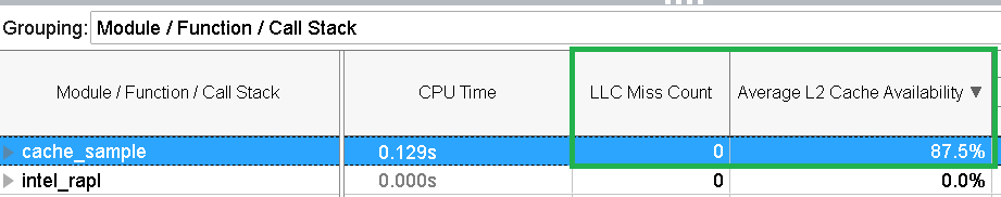 Cache Misses with Pseudo-Locking Technuque Enabled