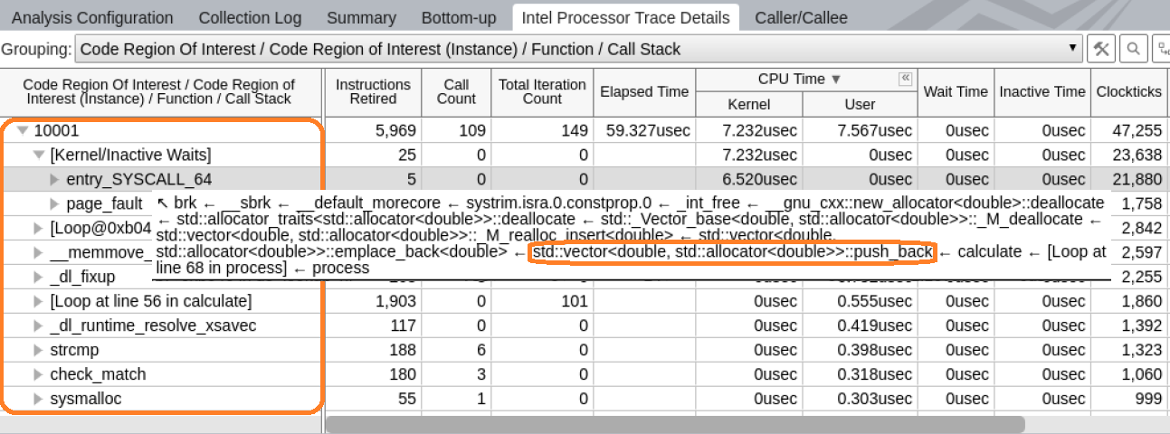 Execution Details for Code Regions