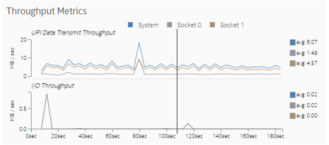 Measuring Performance Impact of NUMA in Multi-Processor Systems