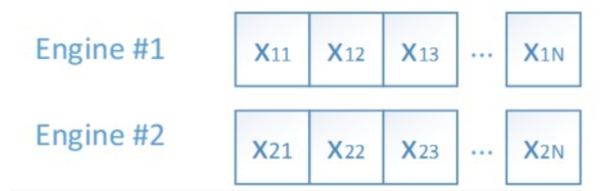 Generating two sequences independently with two engines