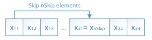 Generating a subsequence by skipping nSkip elements