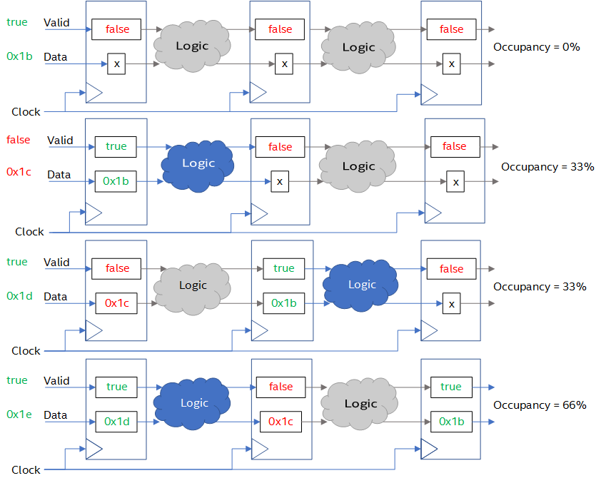 Concepts of FPGA Hardware Design
