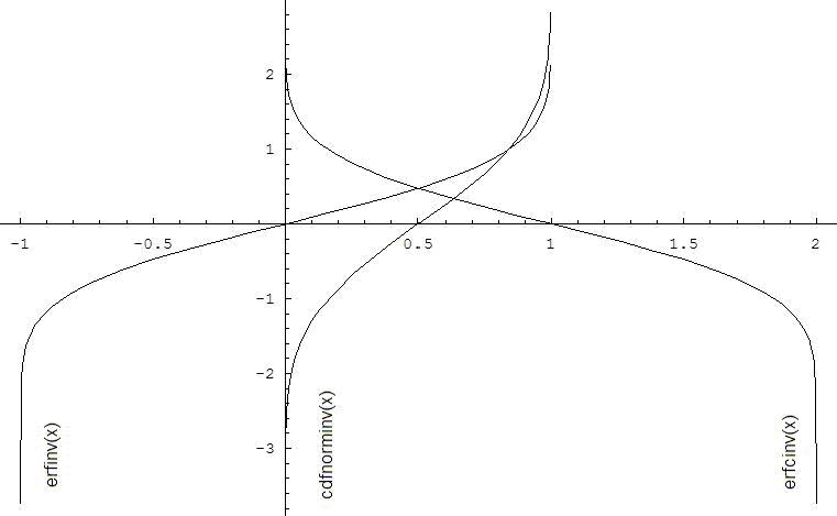 Sparse Matrices That Can be Solved With PARDISO