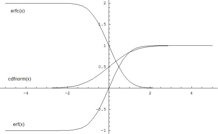 Sparse Matrices That Can be Solved With PARDISO