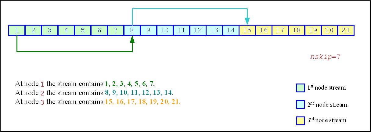 Block-Splitting Method