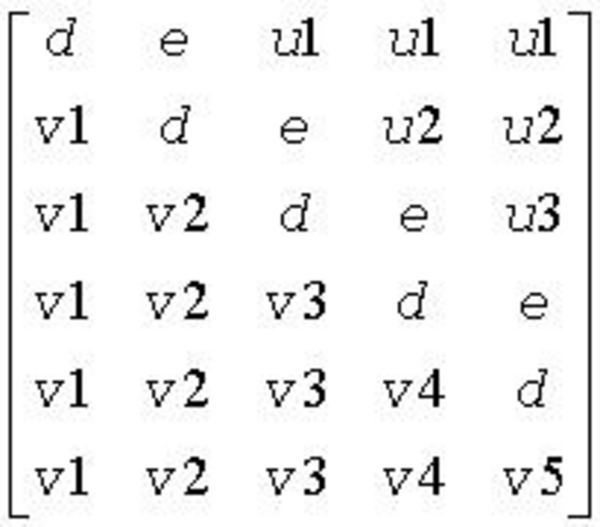 Equation