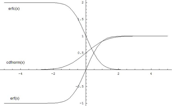 Sparse Matrices That Can be Solved With PARDISO