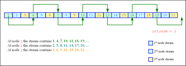 Leapfrog Method