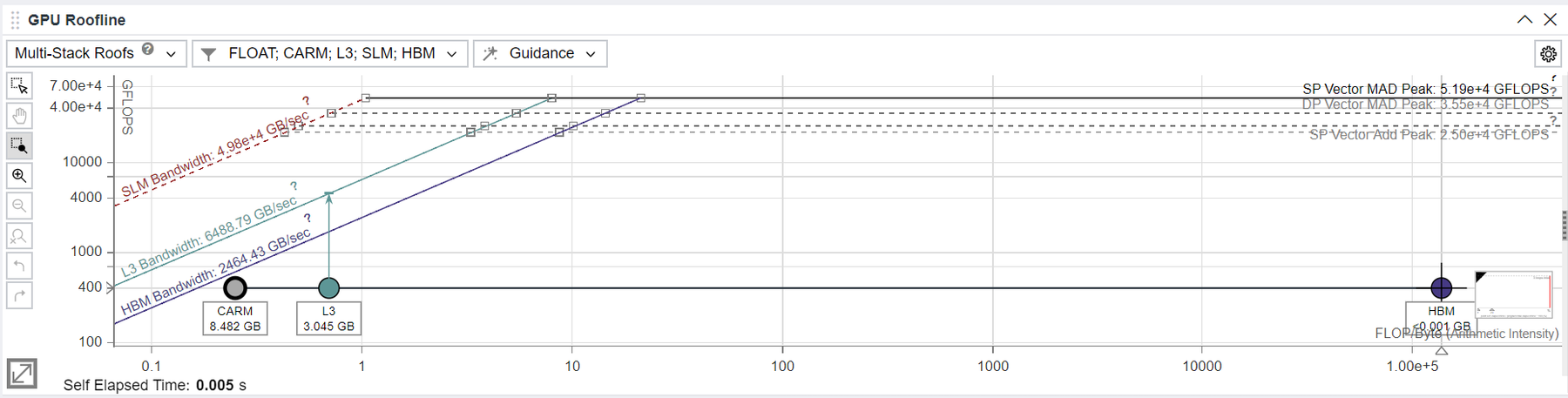 GPU Roofline chart and performance metrics