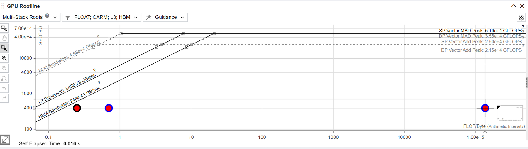 GPU Roofline chart and performance metrics