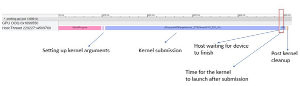 Functions called on host to submit the kernel