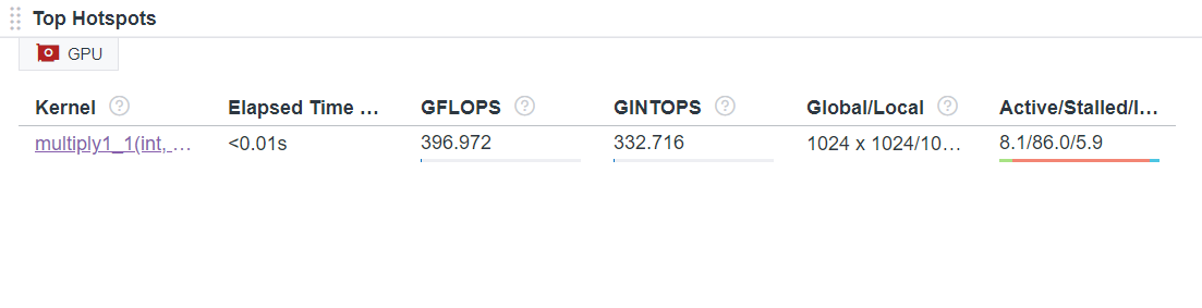 Top Hotspots pane