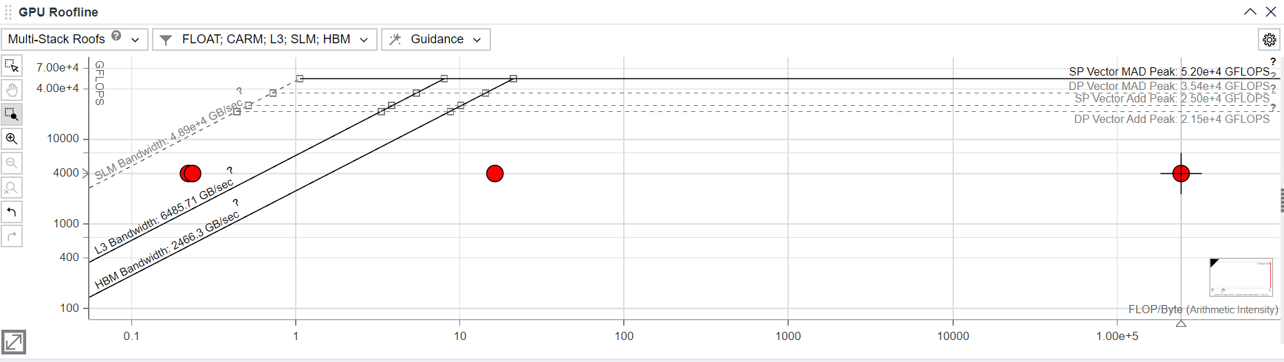 GPU Roofline new chart