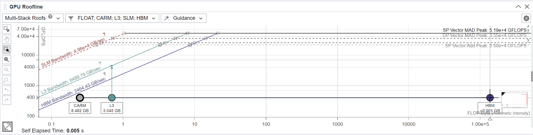 GPU Roofline chart and performance metrics