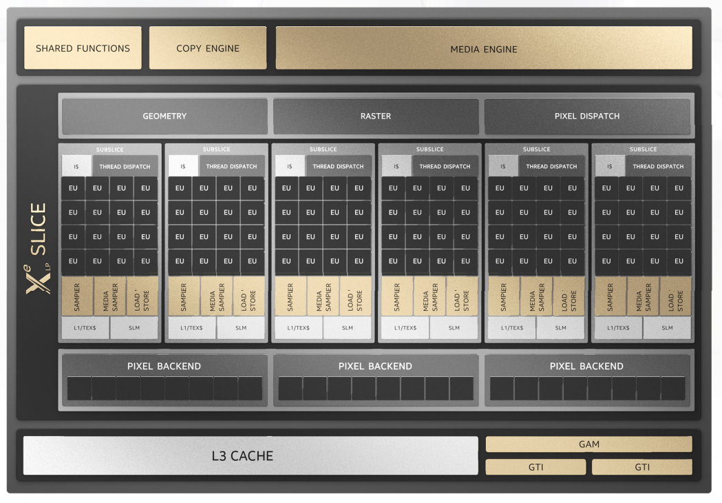 |xe|-LP slice