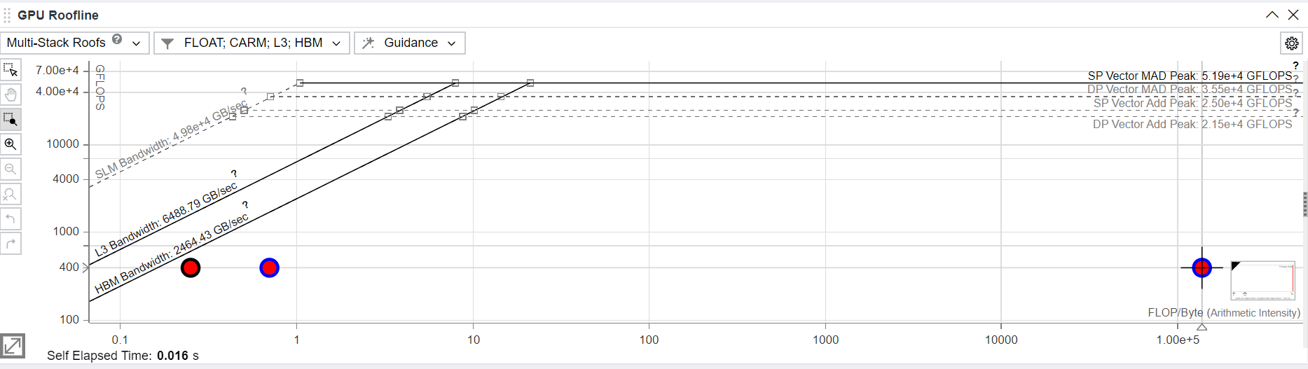 GPU Roofline chart and performance metrics