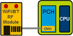 Intel Solution Diagram